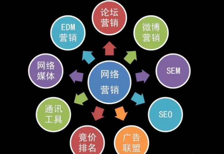 深圳企業(yè)如何做好網(wǎng)絡(luò)營銷，網(wǎng)絡(luò)推廣怎么核算成本?